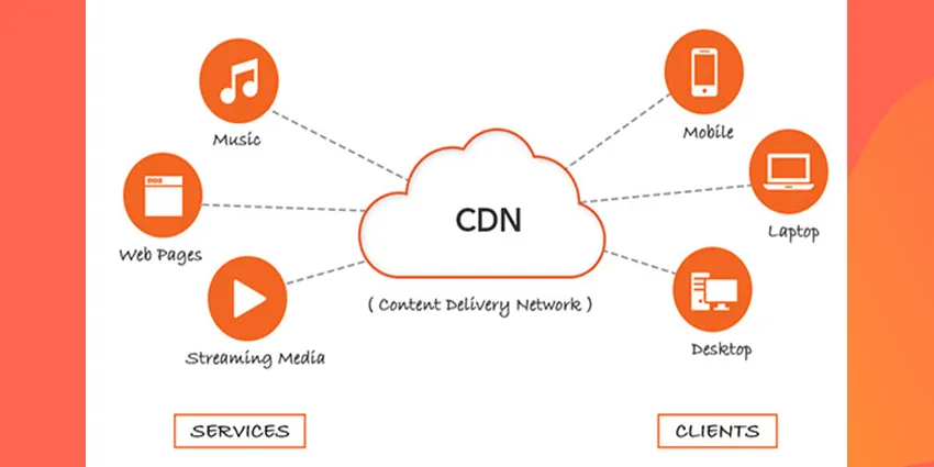 CDN Nedir ve Nasıl Çalışır?